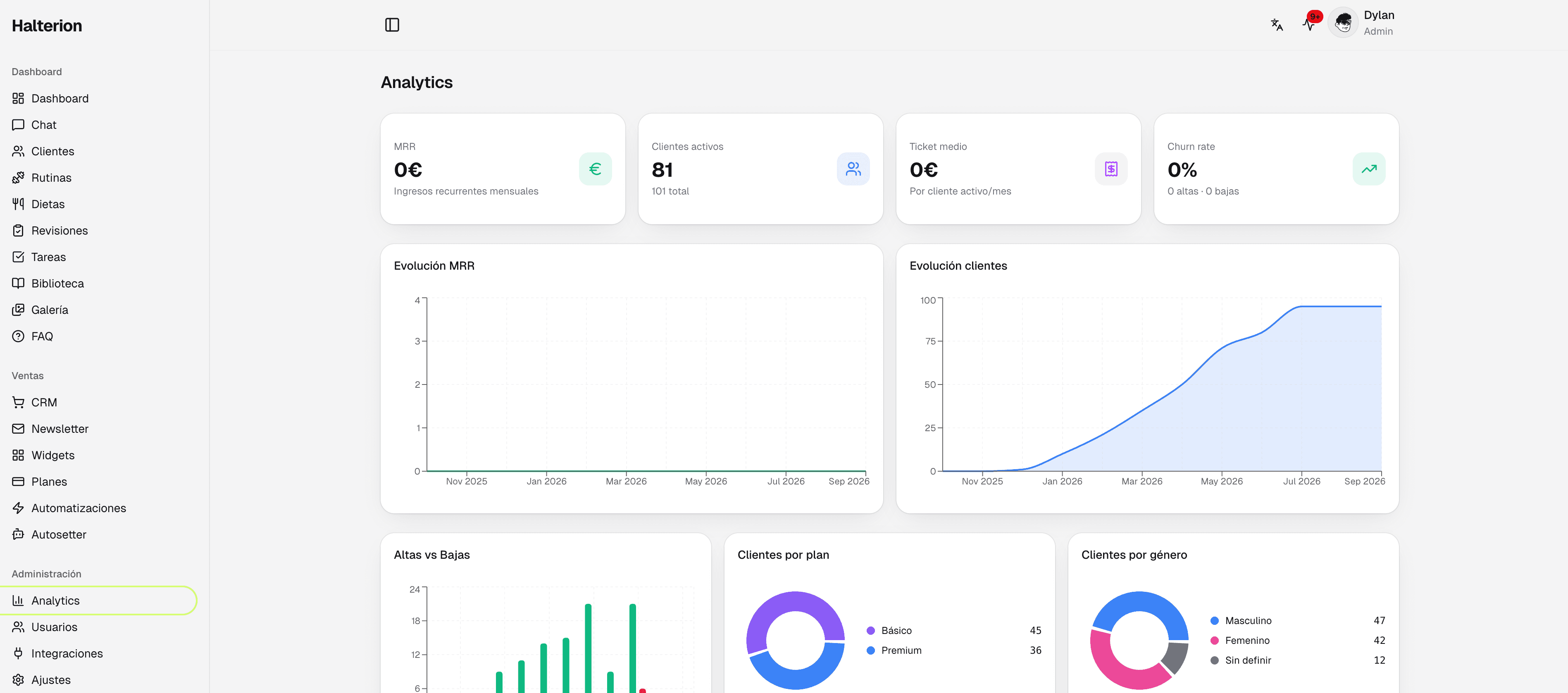 Analytics: MRR, clientes activos y churn